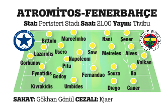 Fenerbahçe Atromis önünde